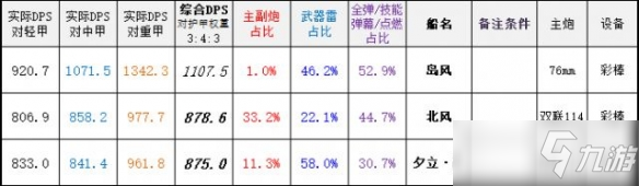 《碧蓝航线》夕立改造属性技能