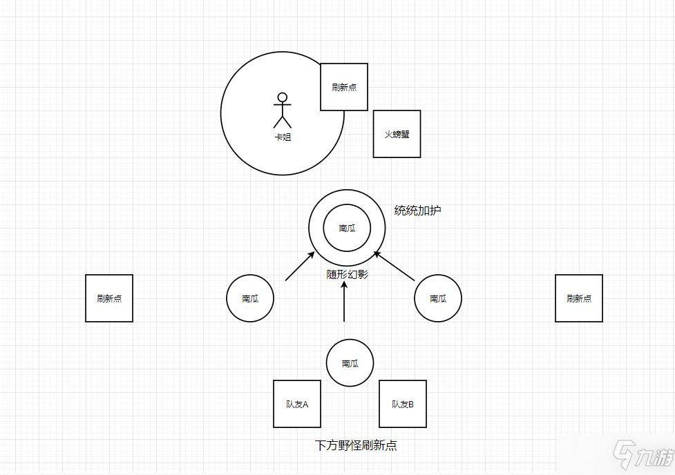 《哈利波特魔法覺醒》保護南瓜打法技巧攻略 端起小板凳速來Pick幾招