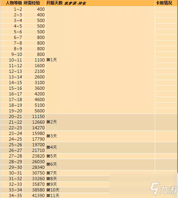 《创造与魔法》开服经验提升攻略