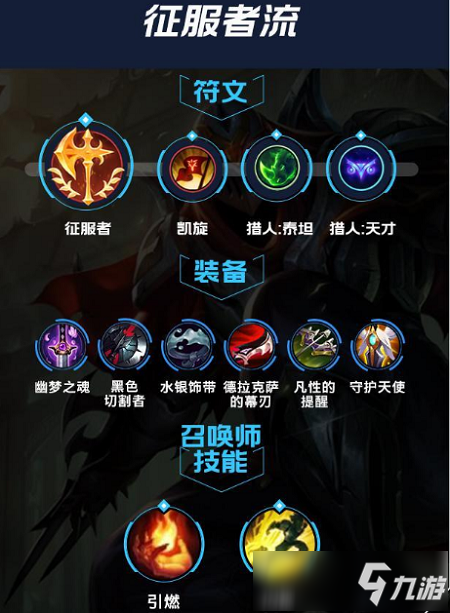 英雄联盟手游劫出装符文攻略