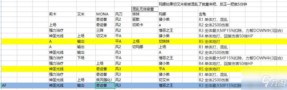 另一个伊甸超越时空的猫古东八妖玄龟怎么打 古东八妖玄龟打法攻略