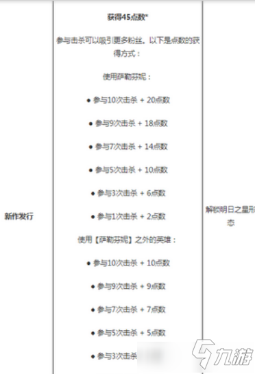 《英雄联盟》手游萨勒芬妮kda皮肤怎么解锁