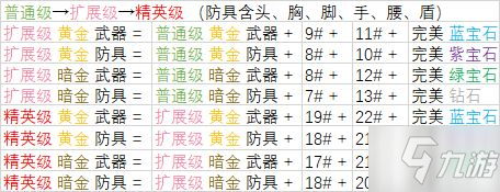 《暗黑破坏神2重制版》符文出处及装备合成公式 装备升级公式