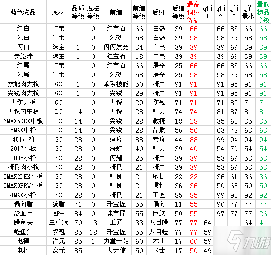 暗黑破壞神2重制版值錢物品匯總 哪些東西值錢