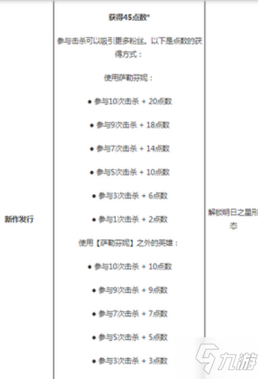 《英雄聯(lián)盟》手游薩勒芬妮kda皮膚怎么解鎖