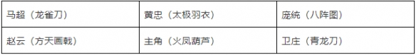 《少年三国志2》赤金2最强阵容搭配 双赤金阵容推荐