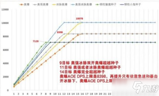 《魔獸世界懷舊服》TBC永凍踏潮副本打法攻略分享