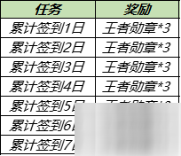 《王者榮耀》體育動(dòng)作盲盒獲得方法