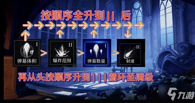 爆裂魔女尤斯蒂缇法典怎么加点