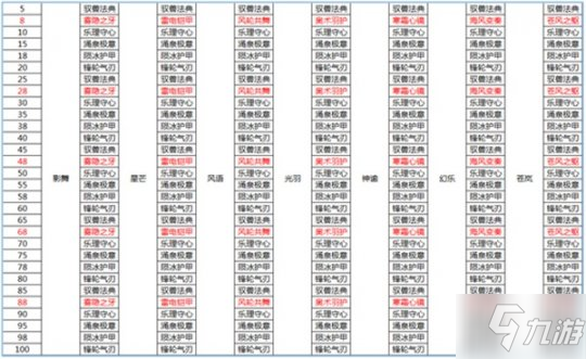 新的风暴已经出现 幻武&转生玩法详细攻略