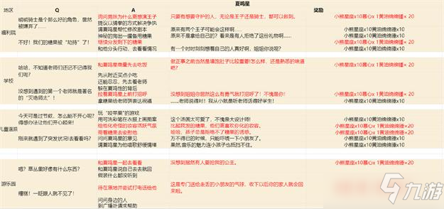 光与夜之恋派送糖果选项全男主攻略