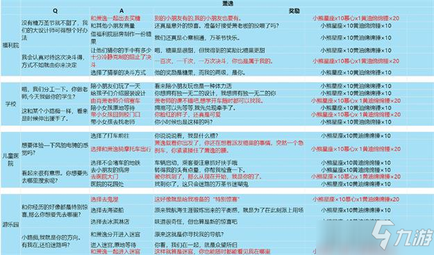 光与夜之恋派送糖果选项全男主攻略