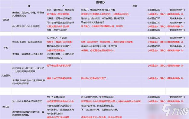 光与夜之恋派送糖果选项全男主攻略