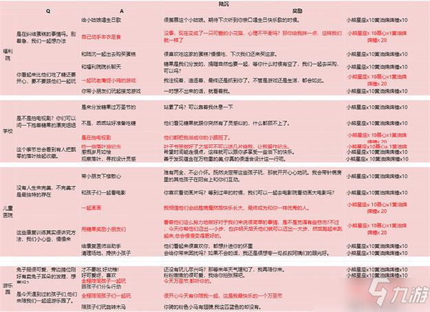 光与夜之恋派送糖果选项全男主攻略