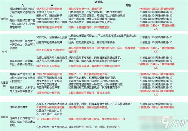光与夜之恋派送糖果选项全男主攻略