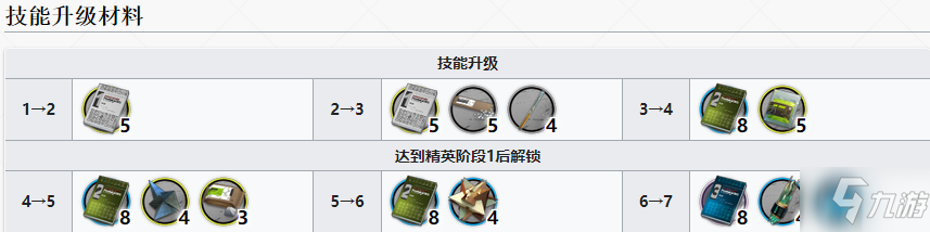 明日方舟焰尾专精材料介绍 明日方舟焰尾专三材料介绍