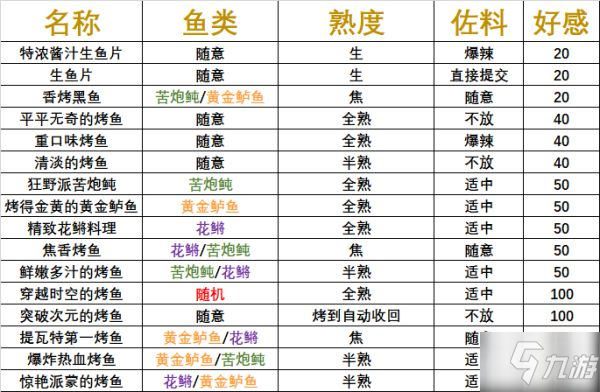 《原神》炙膾之夜全圖鑒收集指南