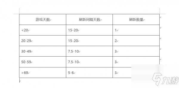 饥荒海难齿轮马刷新机制是什么 具体介绍