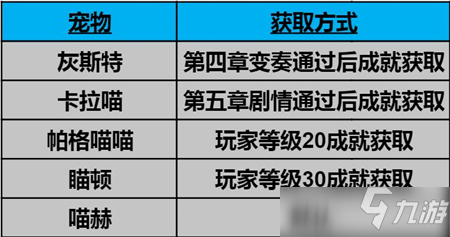 純白和弦寵物選擇推薦??