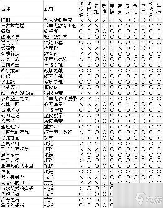 《暗黑破壞神2重制版》怪物掉落圖表分享