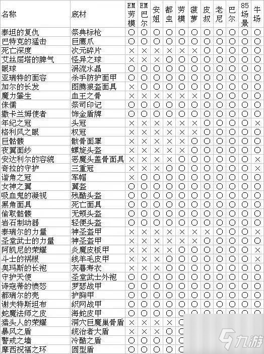 《暗黑破壞神2重制版》怪物掉落圖表分享