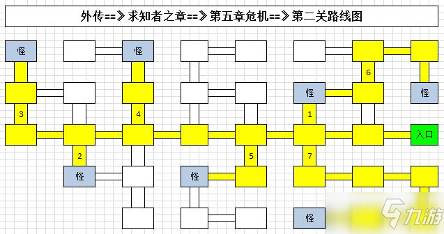 《地下城堡3》求知者之章危機飛空艇怎么過