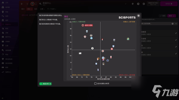 《足球經(jīng)理2022》怎么分配財政工資