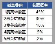 金铲铲之战S6时空魔典怎么玩 金铲铲之战S6时空魔典奖励介绍