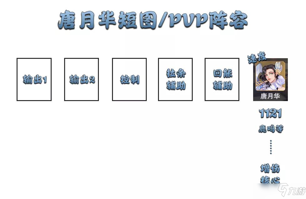 斗羅大陸魂師對(duì)決唐月華陣容搭配攻略