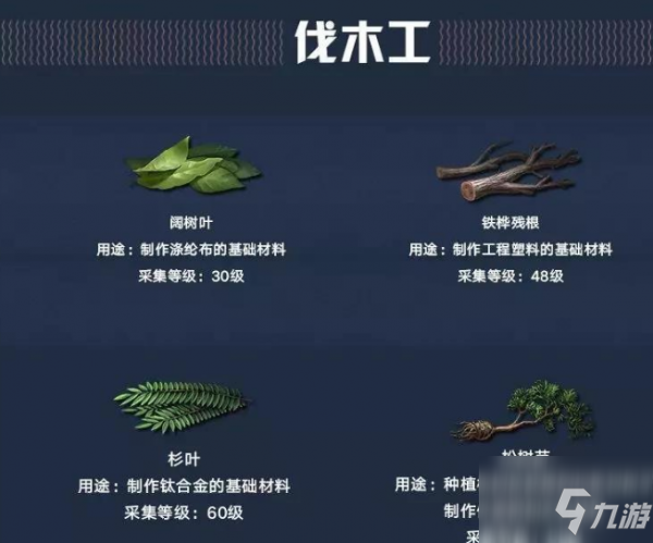 明日之后采集系职业认证推荐 具体介绍