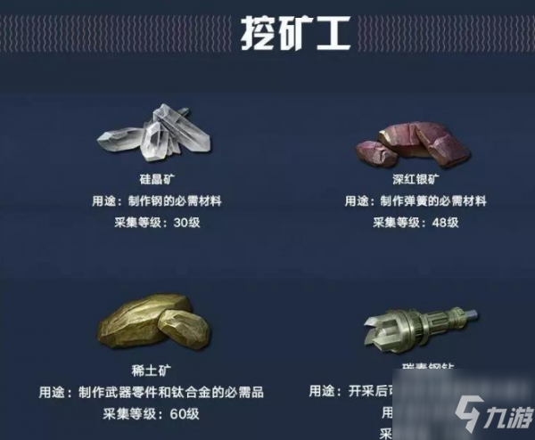 明日之后采集系职业认证推荐 具体介绍