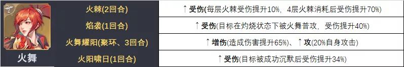 斗羅大陸魂師對(duì)決唐月華陣容搭配攻略