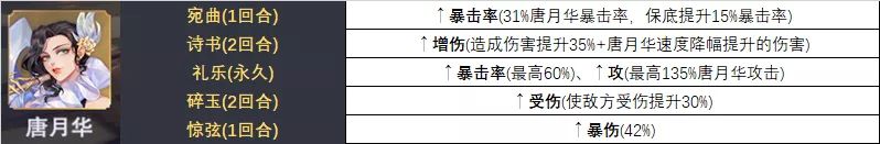 斗羅大陸魂師對(duì)決唐月華陣容搭配攻略