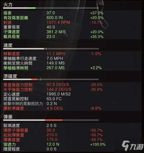 使命召喚戰(zhàn)區(qū)PPSH-41武器配裝推薦