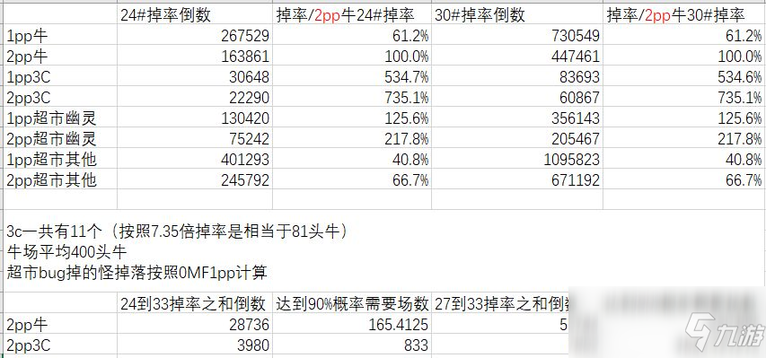 《暗黑破坏神2》farm符文计算方法分享