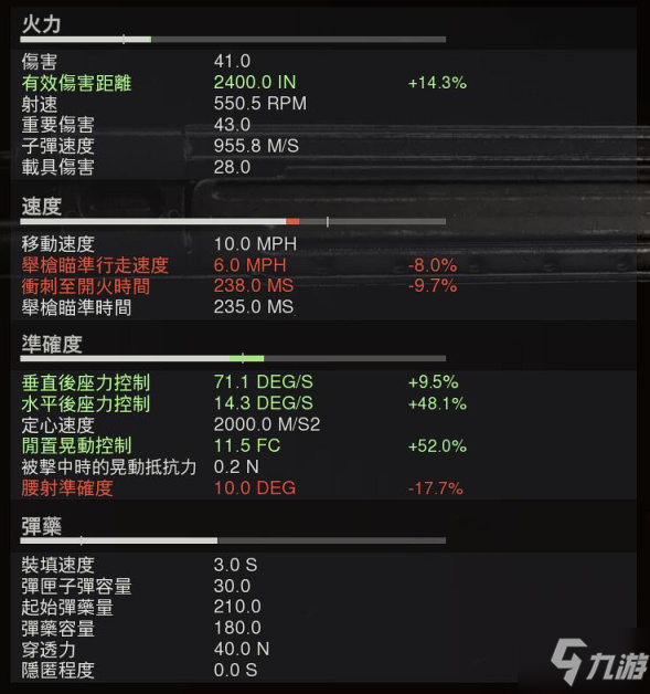 使命召喚戰(zhàn)區(qū)STG44武器配裝推薦