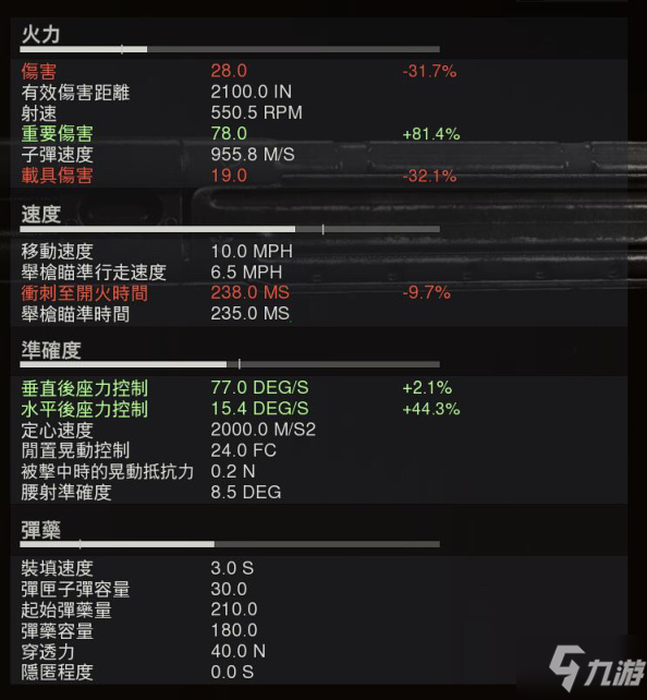 使命召喚戰(zhàn)區(qū)STG44武器配裝推薦