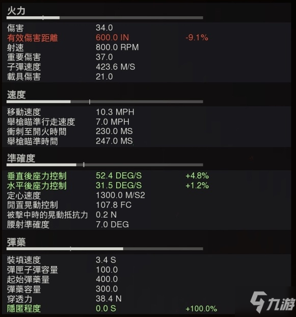 使命召喚戰(zhàn)區(qū)M1928武器配裝推薦