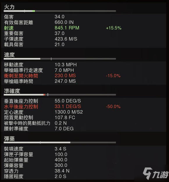 使命召喚戰(zhàn)區(qū)M1928武器配裝推薦