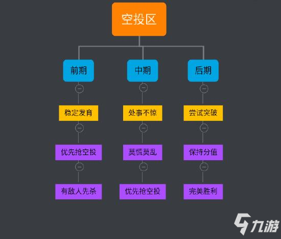 天上掉下個(gè)？空投？使命召喚手游空投區(qū)玩法攻略