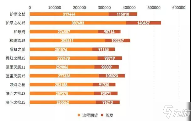 原神2.2長槍武器護(hù)摩之杖測評 護(hù)摩之杖適用角色推薦