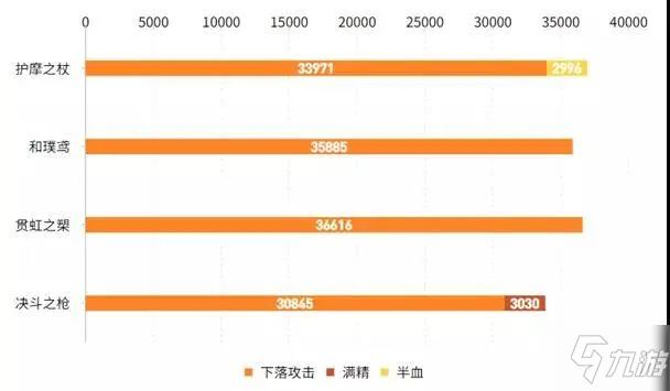 原神2.2長槍武器護(hù)摩之杖測評 護(hù)摩之杖適用角色推薦