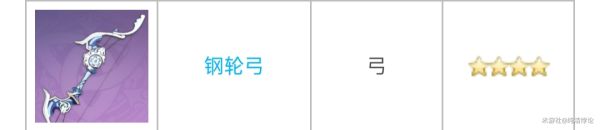 《原神》2.2版全四星弓特點(diǎn)與適用角色分析