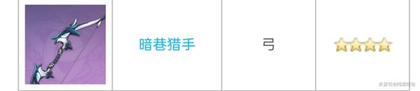 《原神》2.2版全四星弓特點(diǎn)與適用角色分析