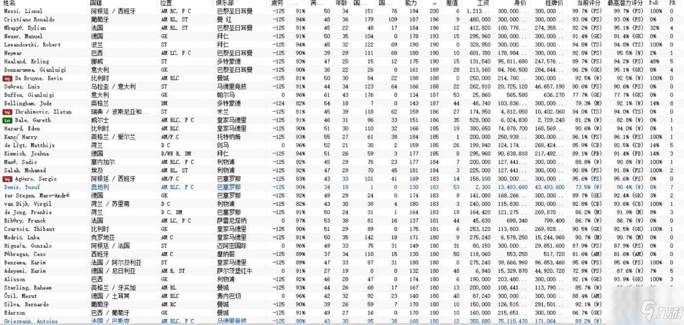 《足球經(jīng)理2022》妖人購(gòu)買(mǎi)選擇推薦