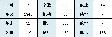 《碧蓝航线》U-81舰船图鉴 SSR潜艇U81技能属性一览