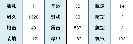 《碧藍(lán)航線》U-47艦船圖鑒 SSR潛艇U47建造時間技能屬性