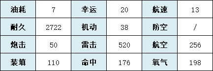 《碧蓝航线》十纱是什么船 SSR潜艇伊13建造时间舰船图鉴