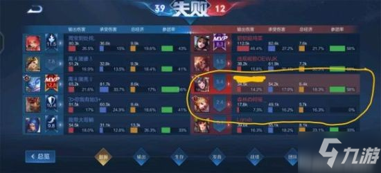 《王者荣耀》打野妲己出装思路介绍