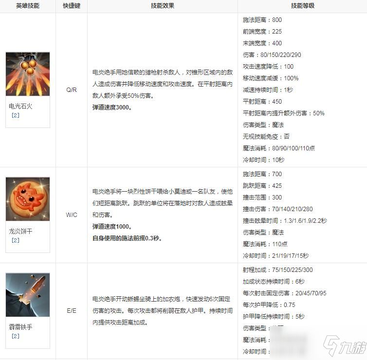 dota2老奶奶是什么英雄